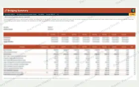 Bridging summary