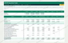 MTD quarterly totals